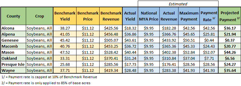 Figure 3 Soybeans All ARC-CO 2024 Payments.png